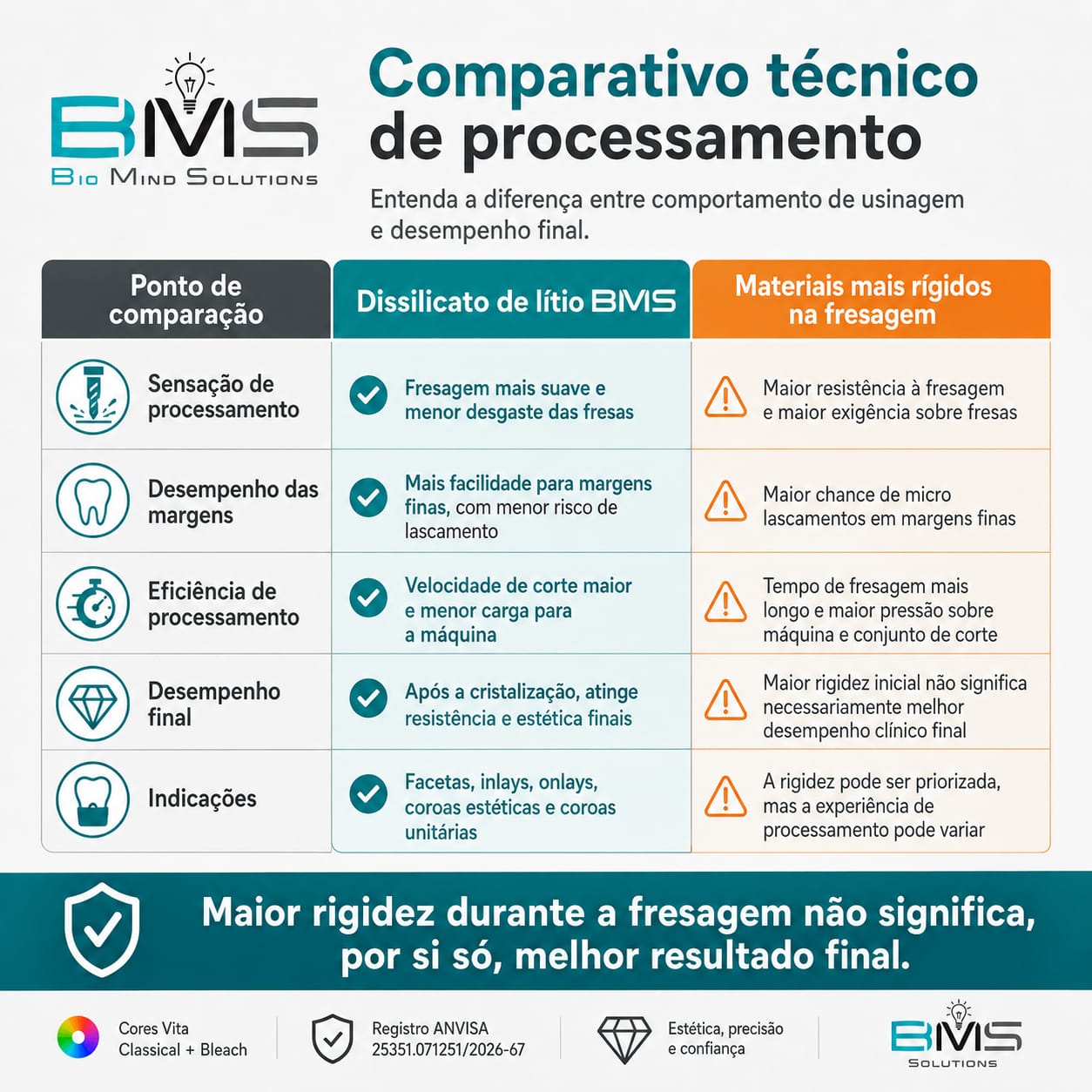Comparativo técnico de processamento