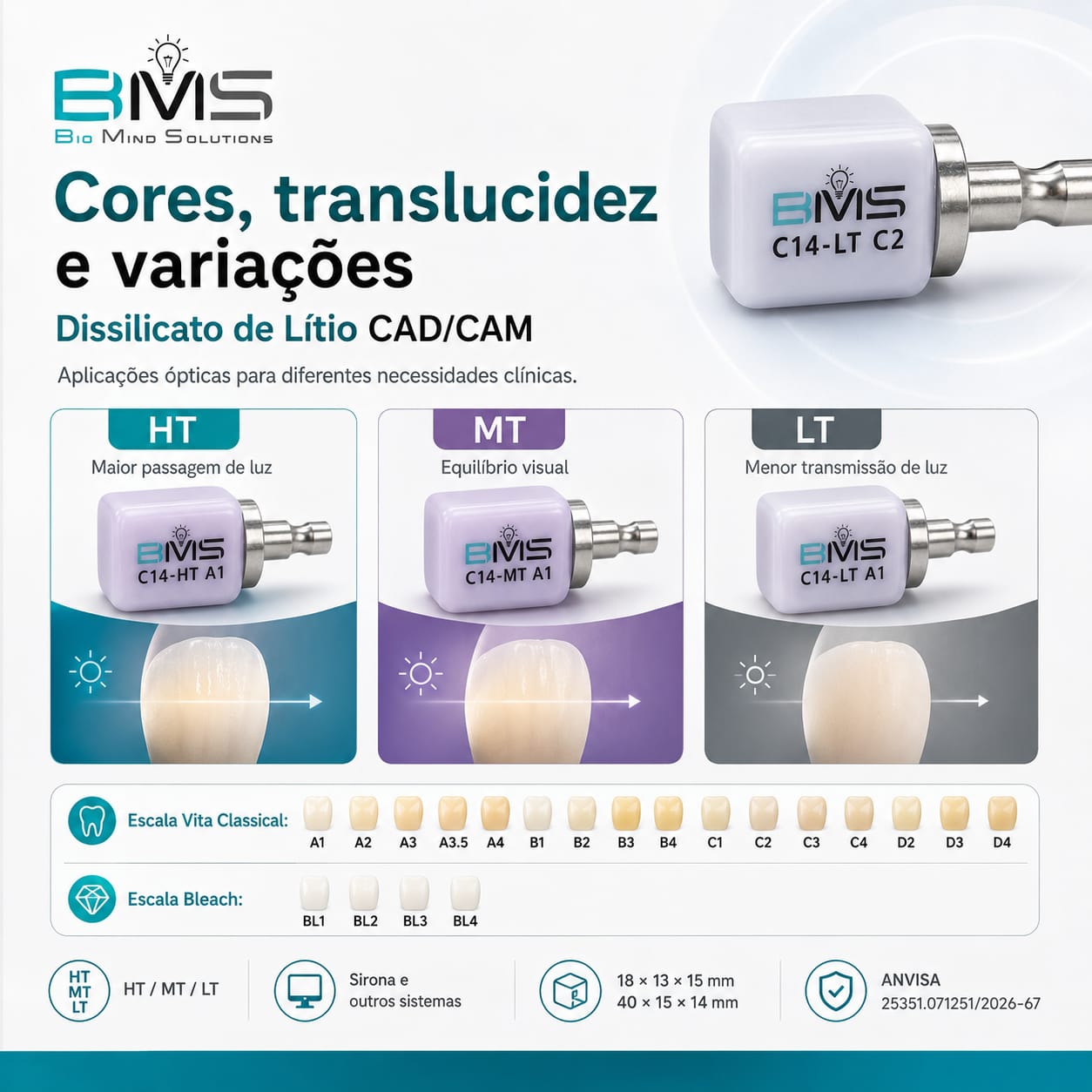 Escala de cores e níveis de translucidez