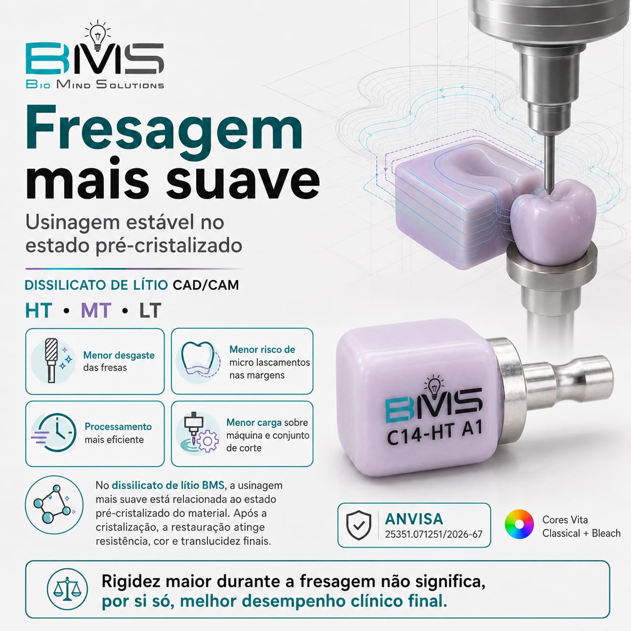 Fresagem no estado pré-cristalizado