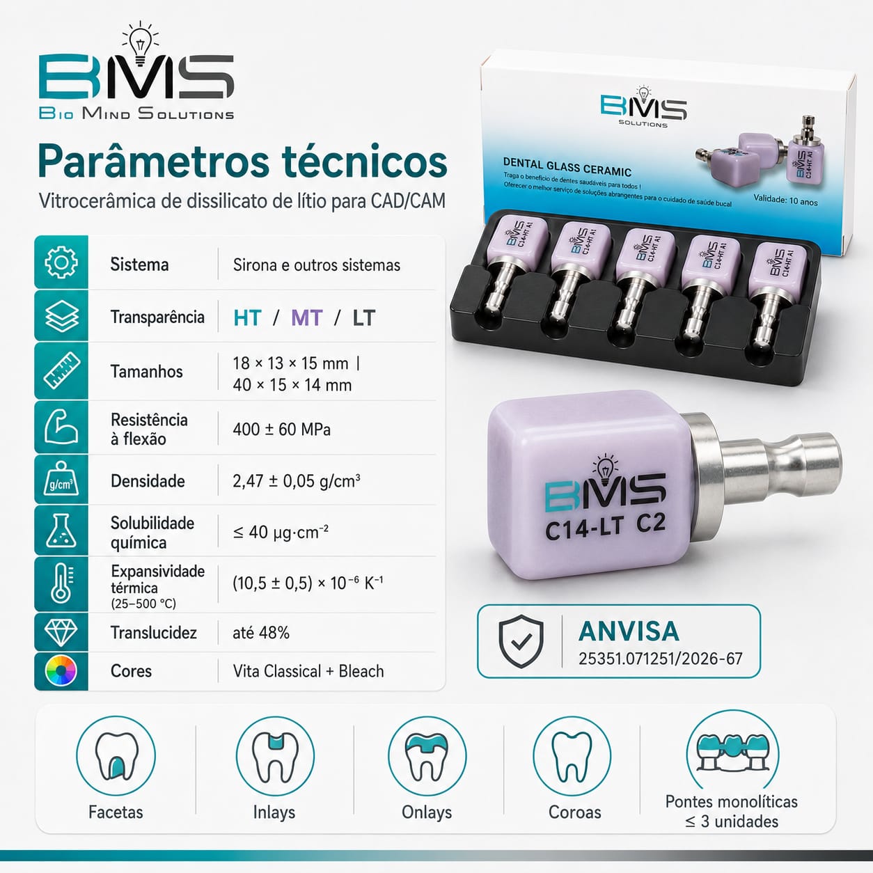 Parâmetros técnicos do dissilicato de lítio