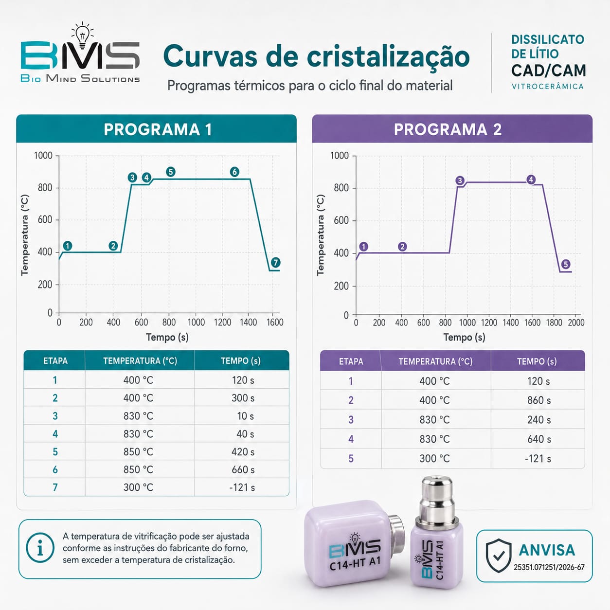 Curvas de cristalização do material