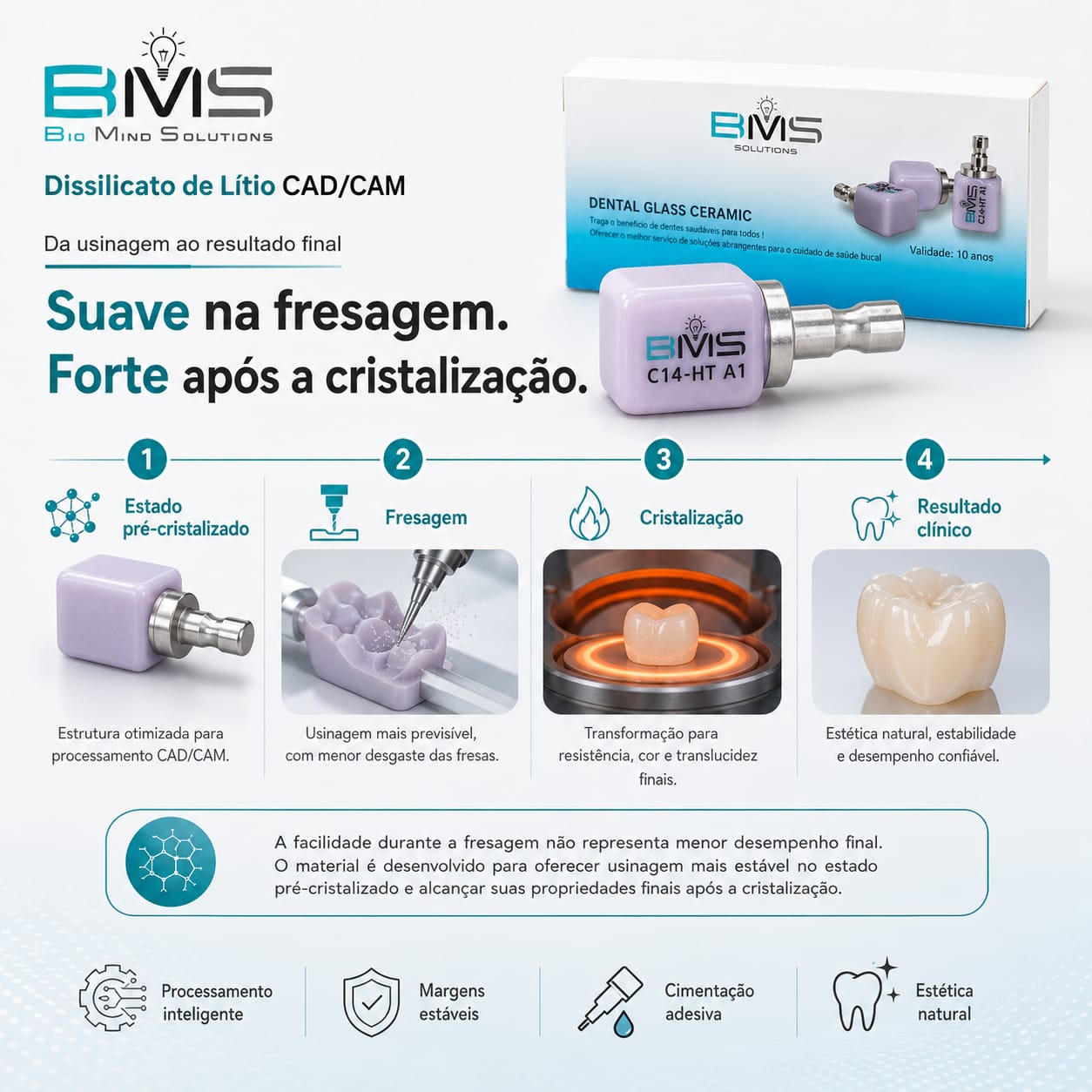 Dissilicato de lítio BMS: do bloco ao resultado final