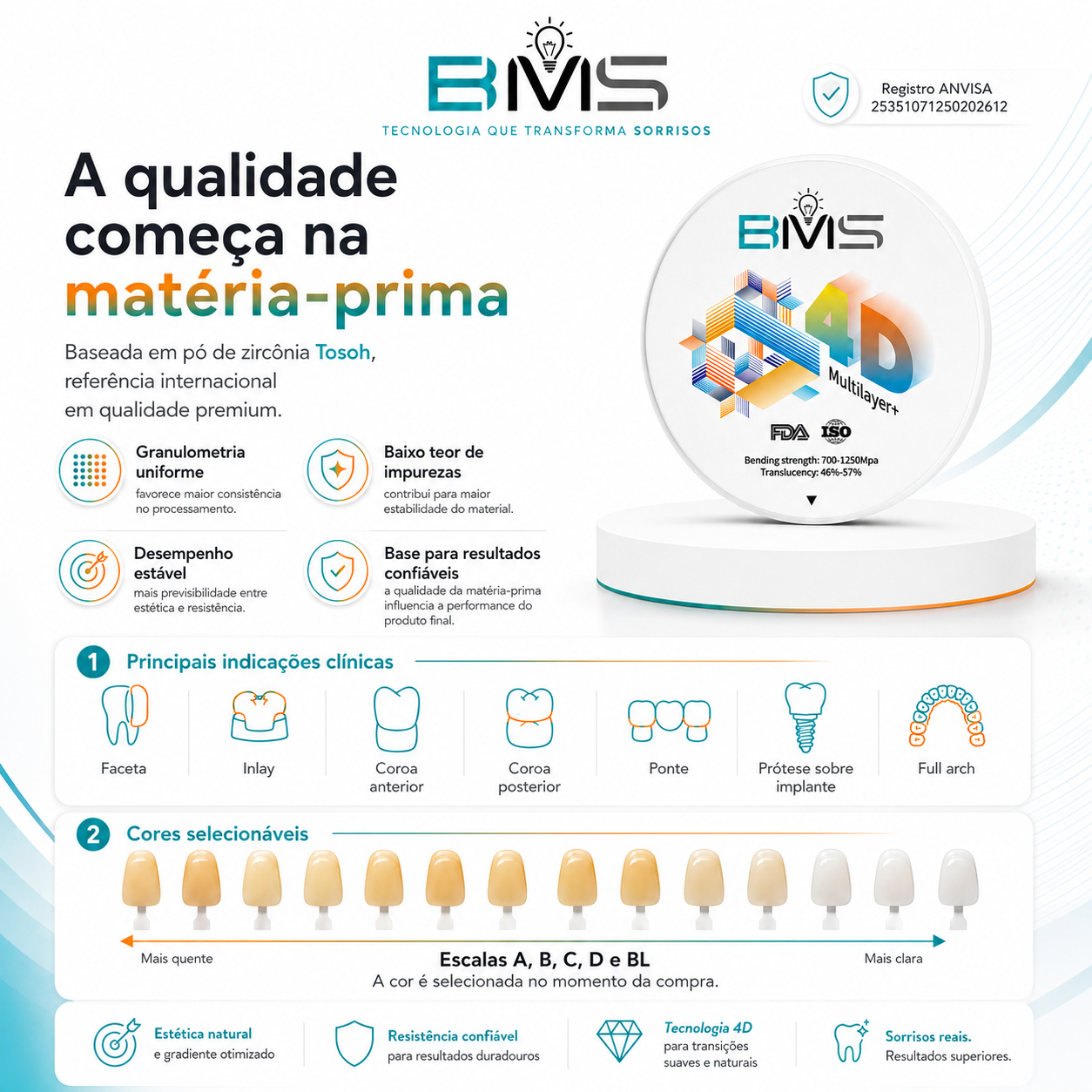 Matéria-prima, indicações e opções de cores